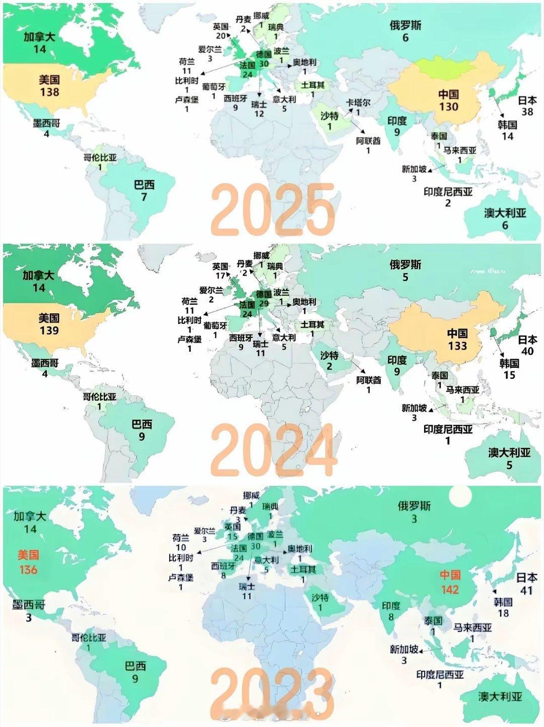 世界500强近3年分布趋势!如今中美分庭抗礼、你追我赶，而在30年前首次评选时，