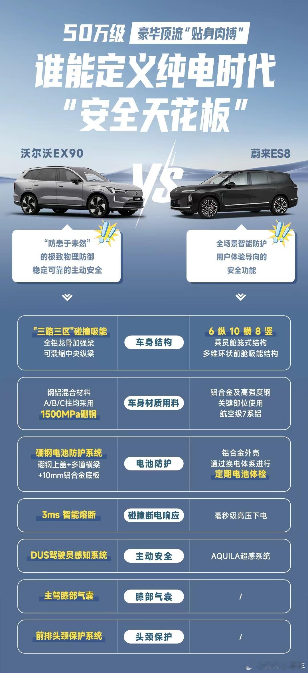 两种纯电安全思路，蔚来 ES8 与沃尔沃 EX90 各有特色  蔚来 ...