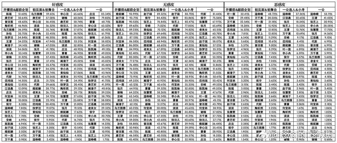 乘风破浪的姐姐浪姐7各位姐姐豆瓣评分看见温那一瞬间就知道这个榜单有多权威乘风破