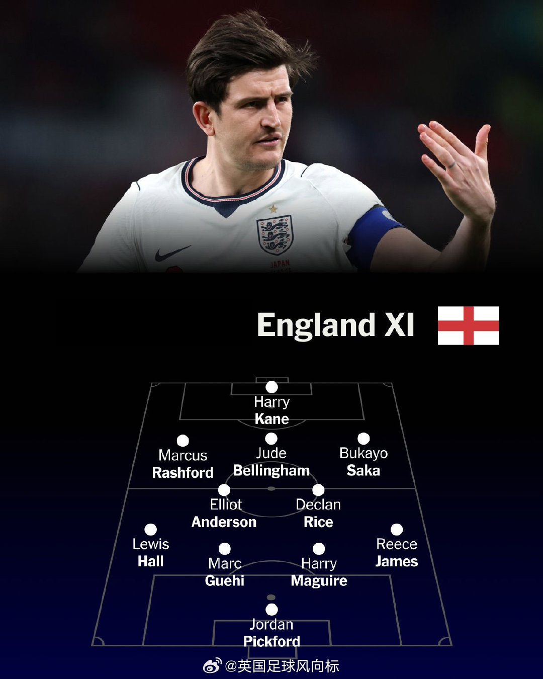 【英格兰首发阵容】英媒预测，英格兰队2026世界杯首发阵容，大家来点评一下！最大