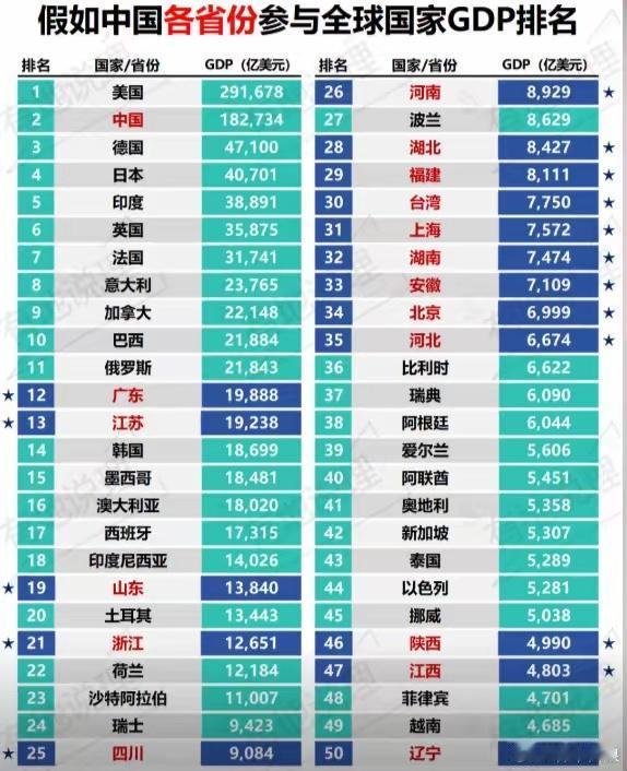 我们还要努力啊！