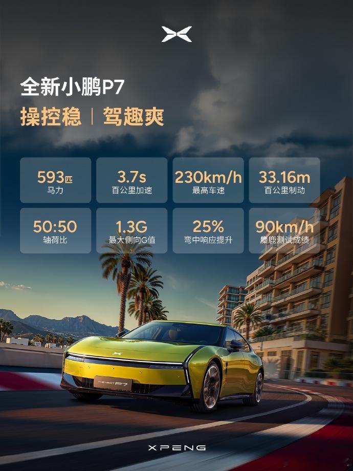 全新小鹏P7的麋鹿测试成绩去到了90km/h😯这台车的纸面数据真是拉满：·