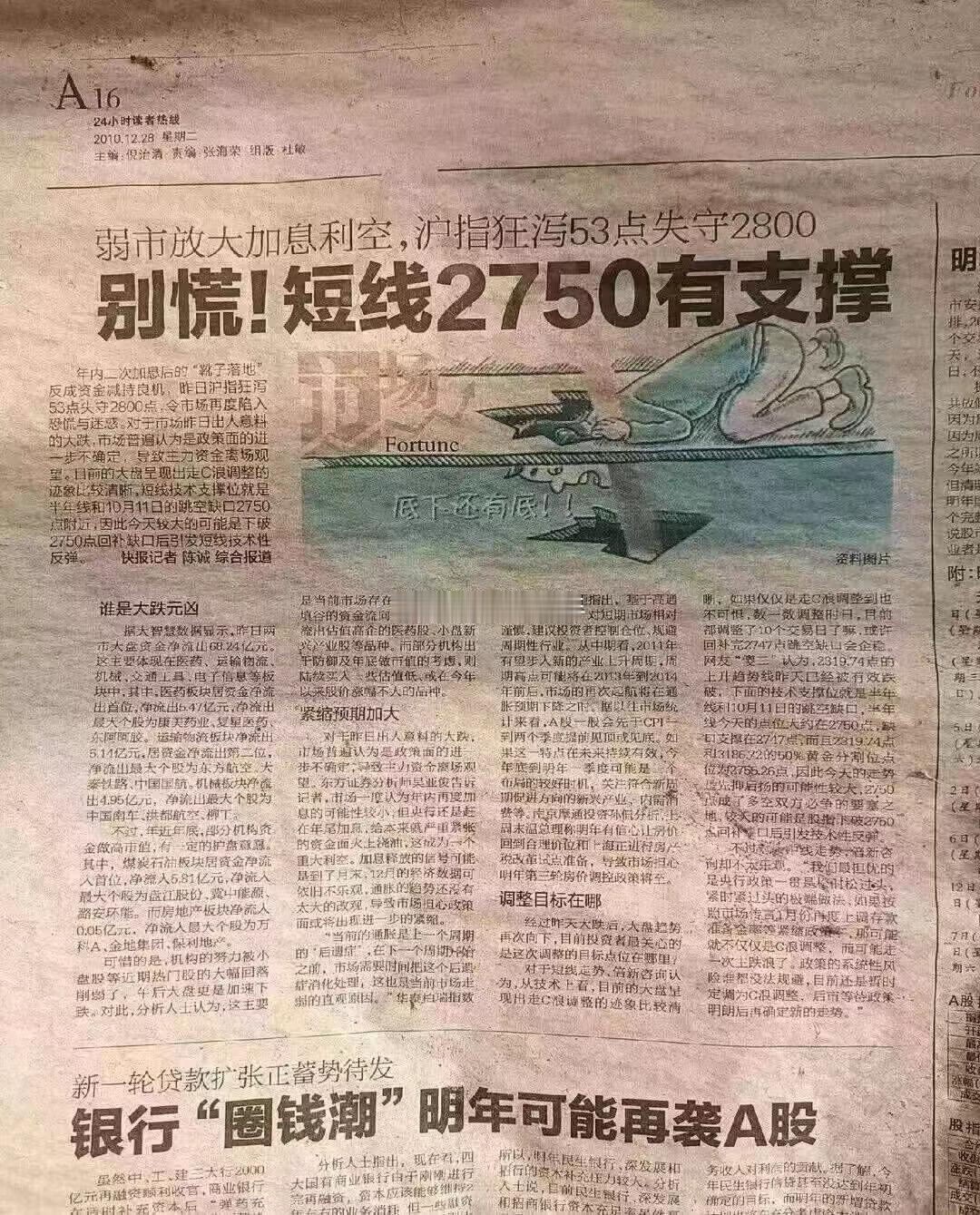 2750的时候各位建仓了吗？？？海阔试车超话