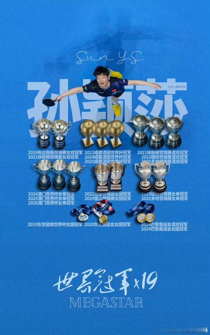 孙颖莎恭喜你，孙颖莎，多哈世锦赛女单冠军卫冕一周年