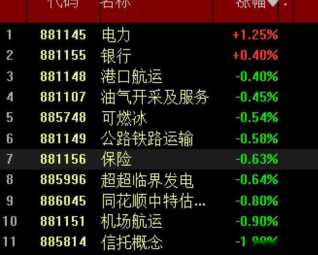 进入7月以后，大A怎一个惨烈了得，自从科技调整，没了新的领涨核心扛起大旗，这周在