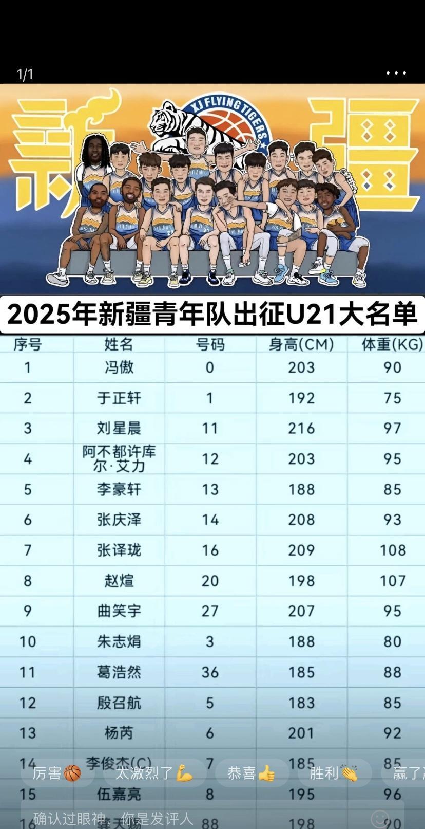 劳道呀！新疆U21男篮杀进了全国U21男篮锦标赛的四强！在昨天