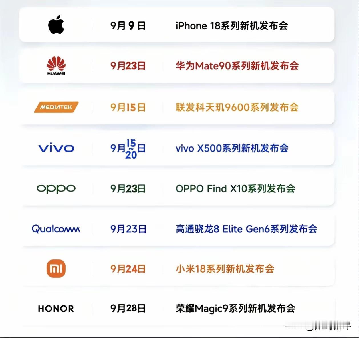 各家新旗舰机的发布时间大概率就是这样的了相差应该不会很多，苹果18P