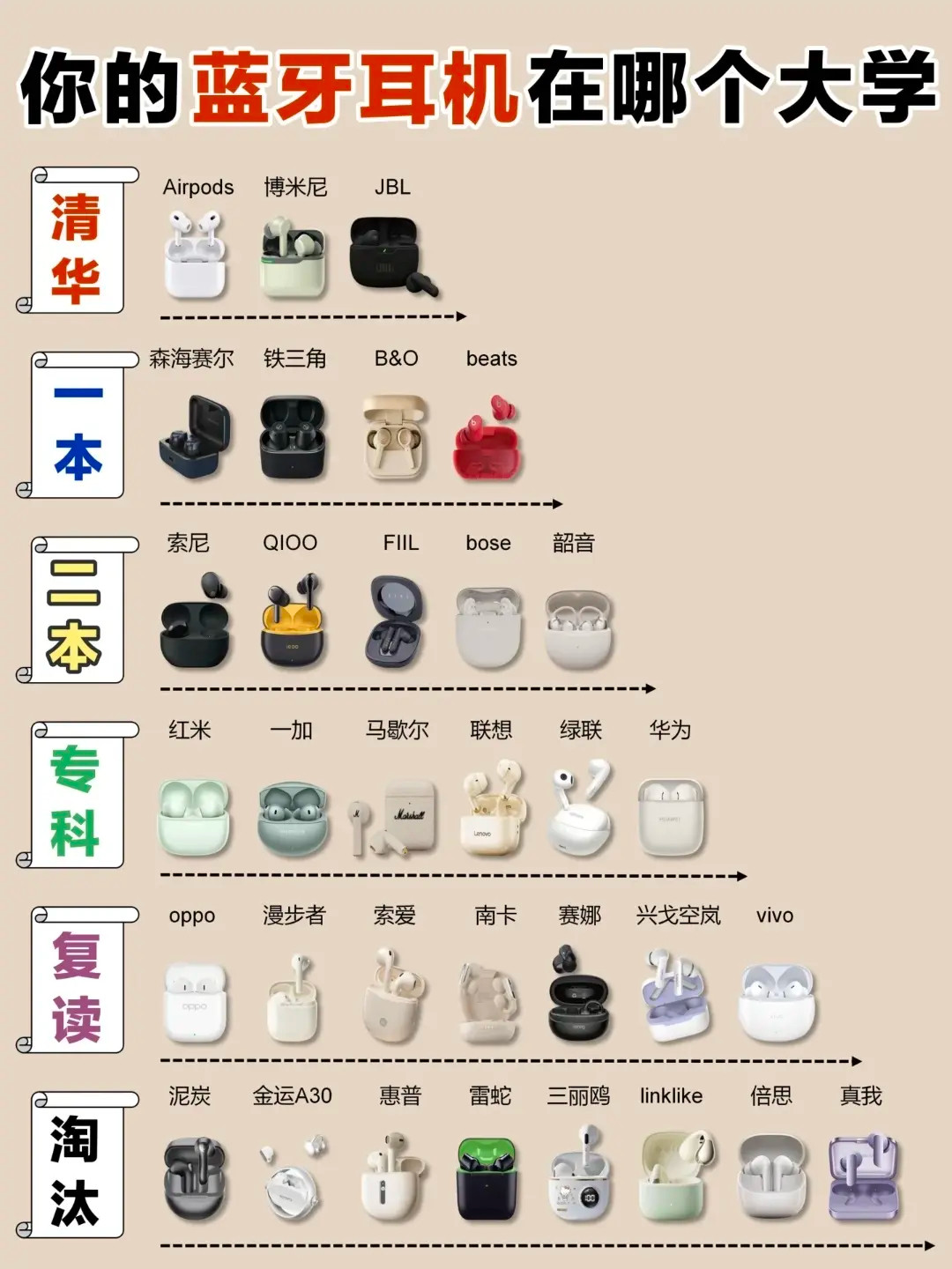 你的蓝牙耳机在哪个大学？​​​