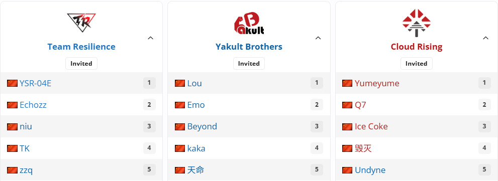 无人在意的角落，新一届Blast的中国区封闭预选已经开战，XG、VG（我知道VG