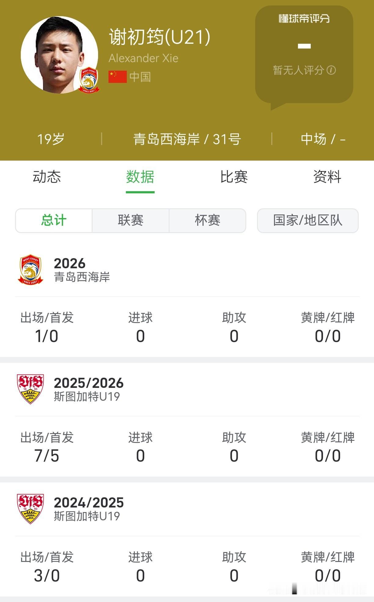 7月，留洋德甲斯图加特的年轻中场谢初筠正式加盟青岛西海岸。这位19岁的小将曾被视