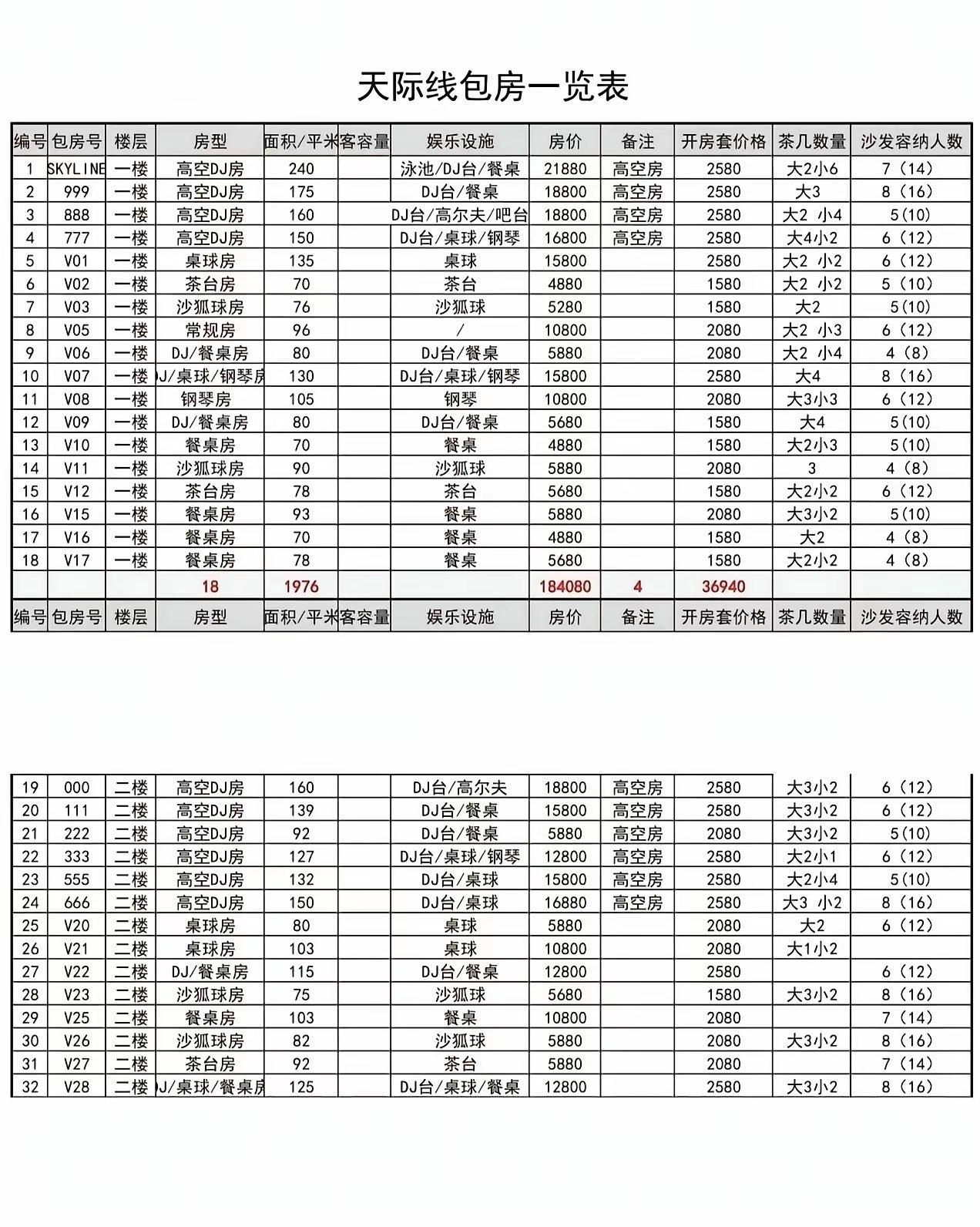 从“叫DJ进包房”到“2万起步带泳池”：揭秘高端会所的纸醉金迷最近在网上刷到