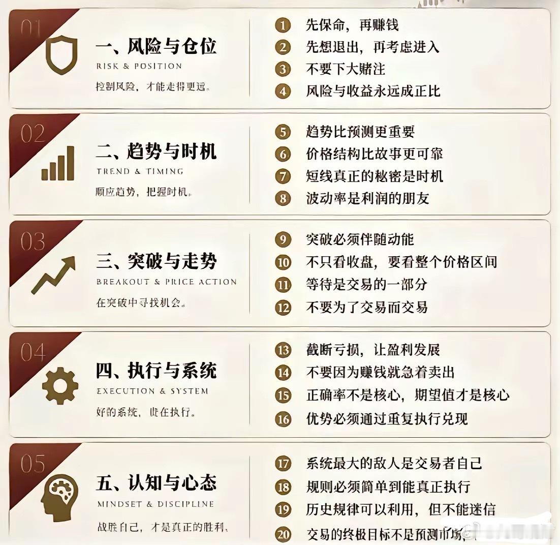 炒股想长期赚钱？这五条“土规矩”比任何战法都管用早年我用买房备用金进场，天天盯分