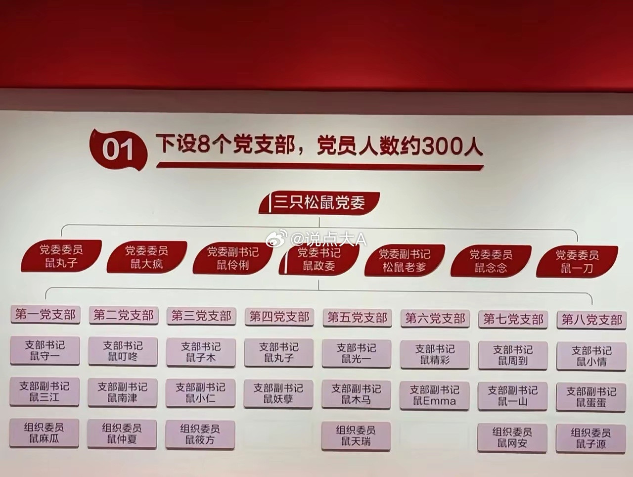 三只松鼠员工用鼠来起名字，公司回应：属实！但并非强制。假如你进这家公司，你会叫鼠
