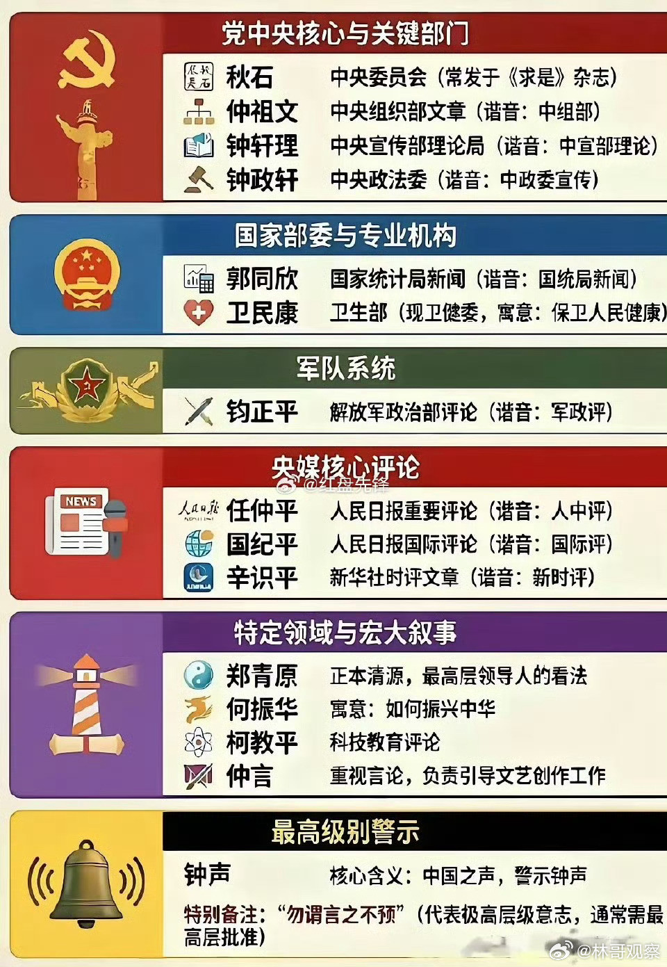 官媒的这些化名大家都知道吗？