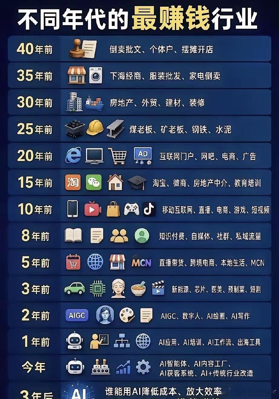 所以下一个风口是什么呢？