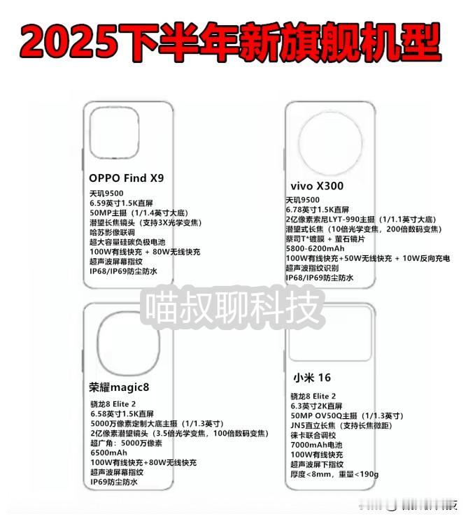 2025下半年旗舰新机全面回归直屏~就目前已知的大概信息而言，下半年即将发布