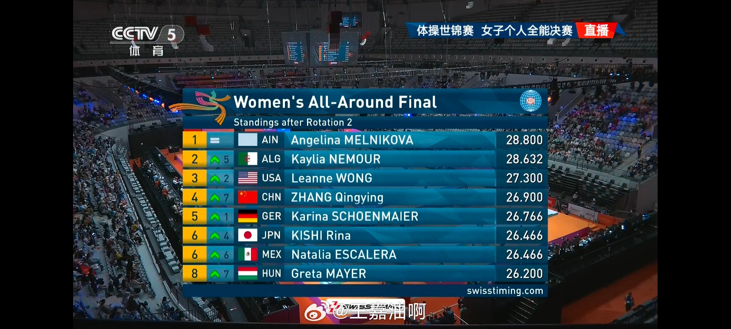 体操世锦赛女子个人全能决赛两轮过后张清颖目前排名第四位2025年体操世锦赛金秋观
