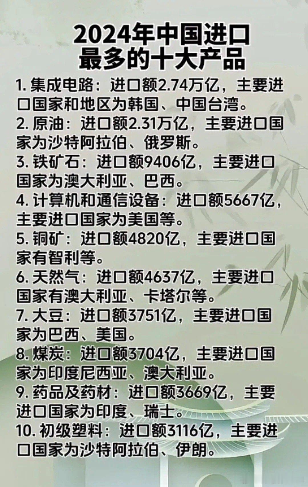 2024年中国进口最多的十大产品👇​​​