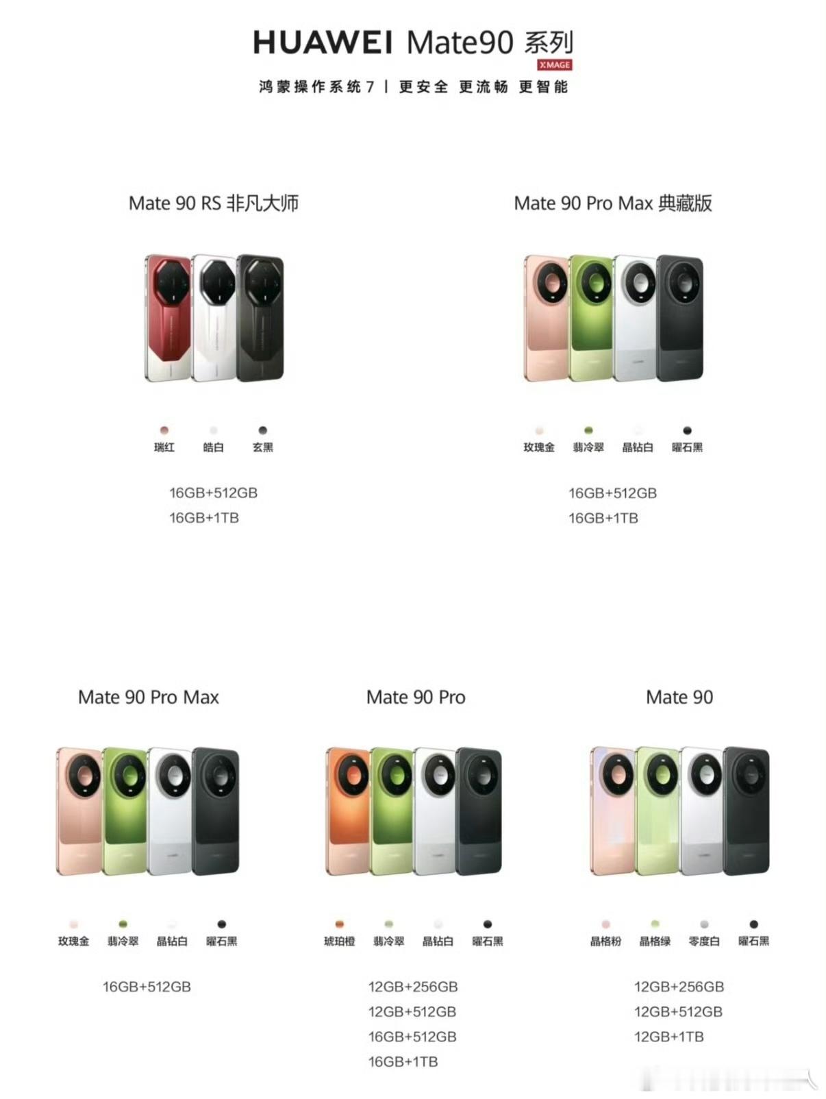 Mate90砍掉了8GB入门内存现在居然还有8GB，还是旗舰款？Mate90直接