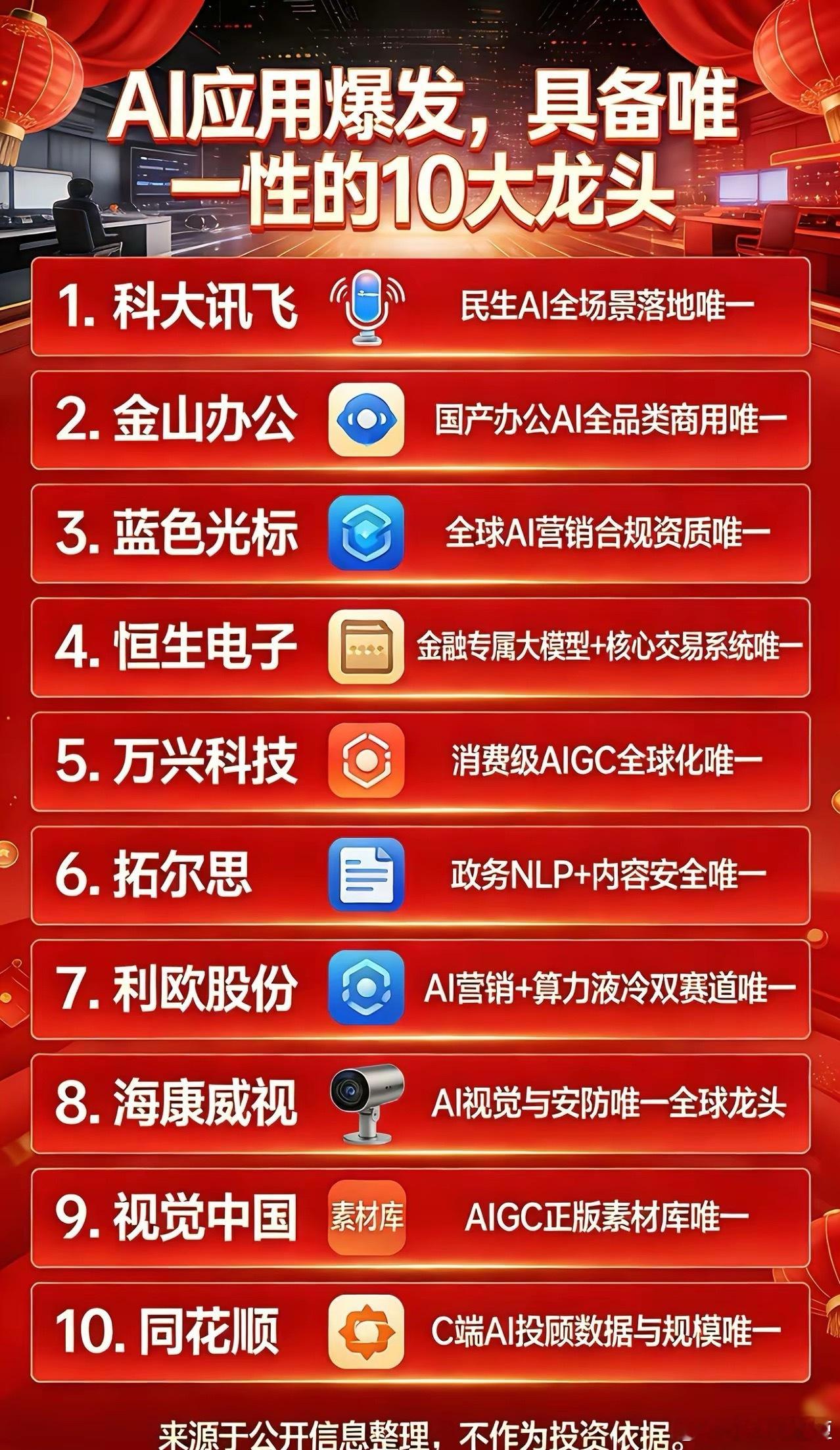 AI应用大爆发，具备“唯一性”的十大龙头公司2026年正式确立为AI应用“