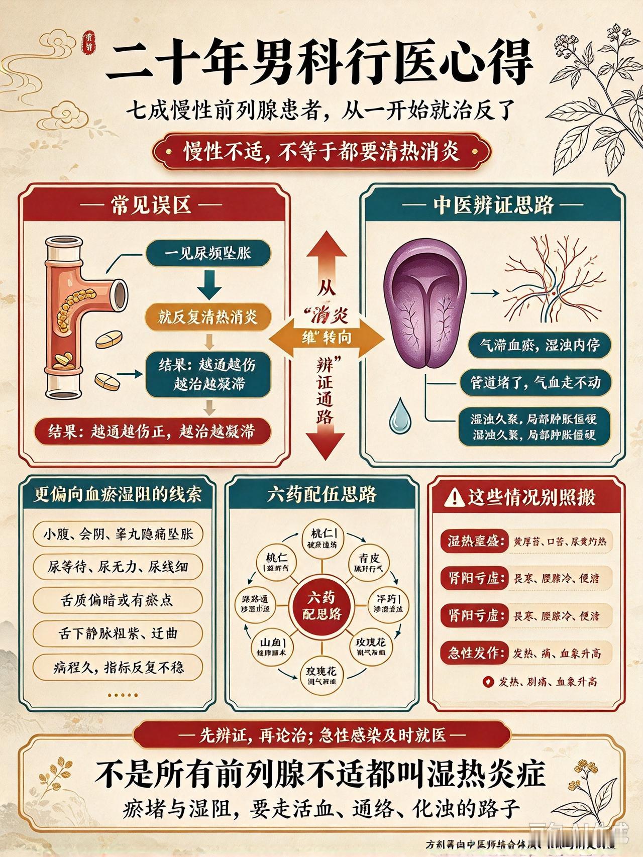 二十年男科行医心得：七成慢性前列腺患者，从一开始就治反了各位饱受前列腺问题困