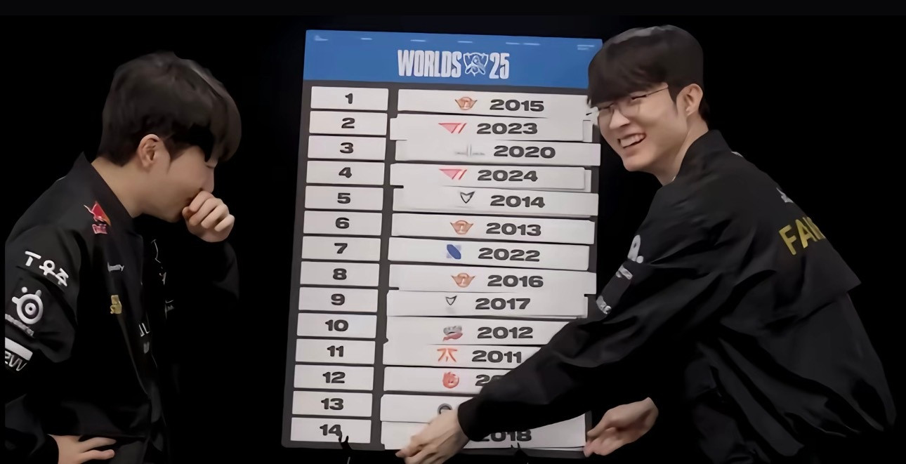 Faker心目中的世界冠军排名倒数三个队好难猜啊HLE战胜KTHLE零封KT登顶