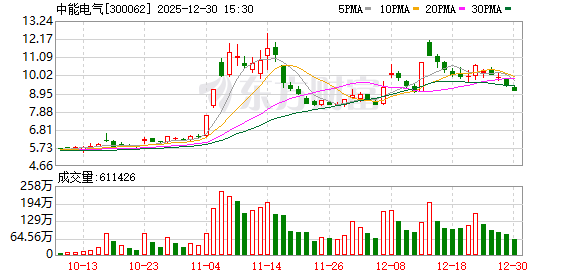 中能电气终止重大资产重组