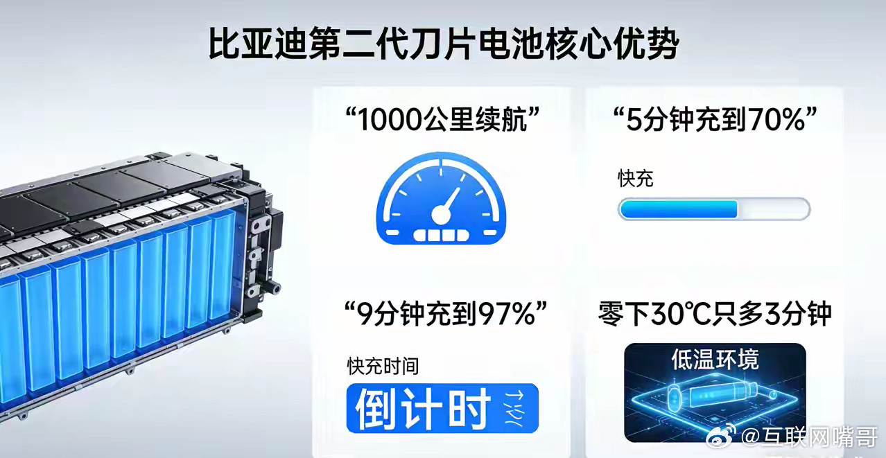看完比亚迪的发布会，我彻底打消了今年换车的念头。不是因为车不好，而是技术迭代太