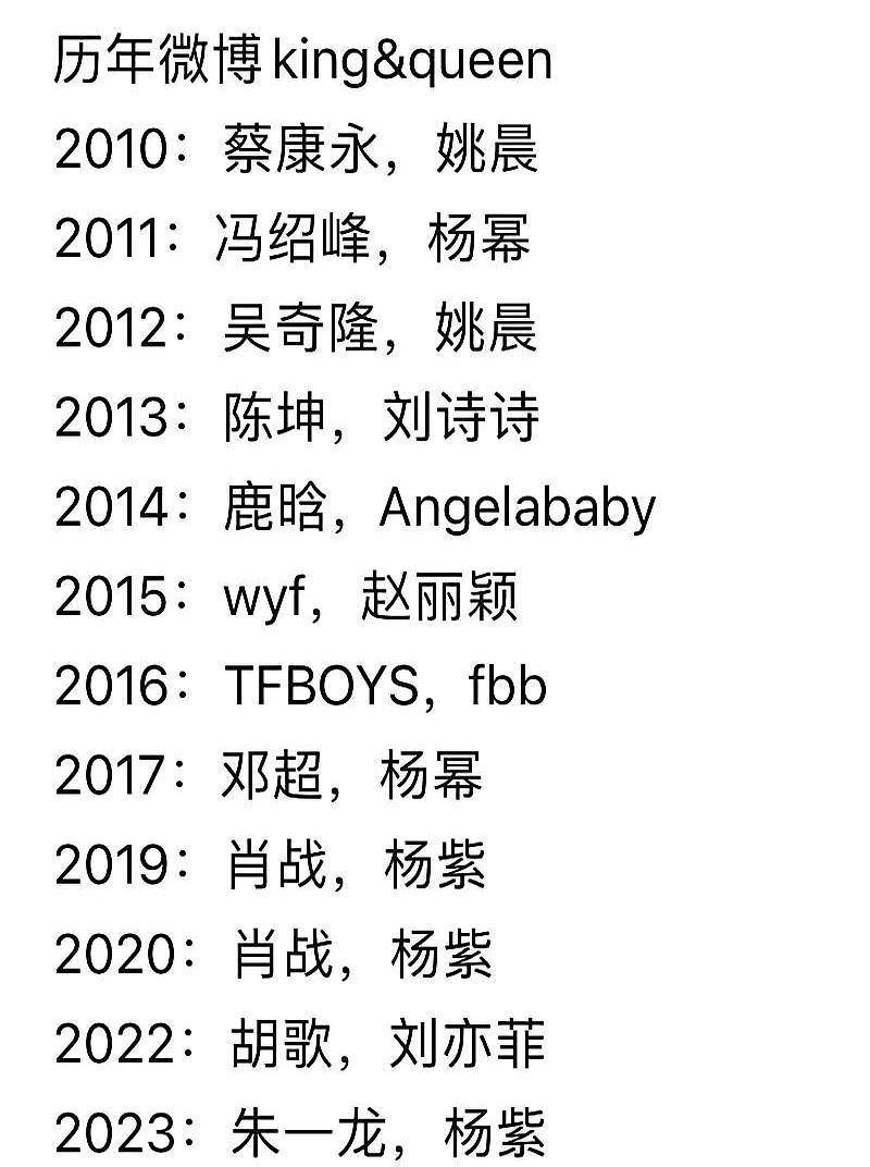 王一博《无名》都封神了，竟一次没拿过微博King。杨紫，三次捧起Queen