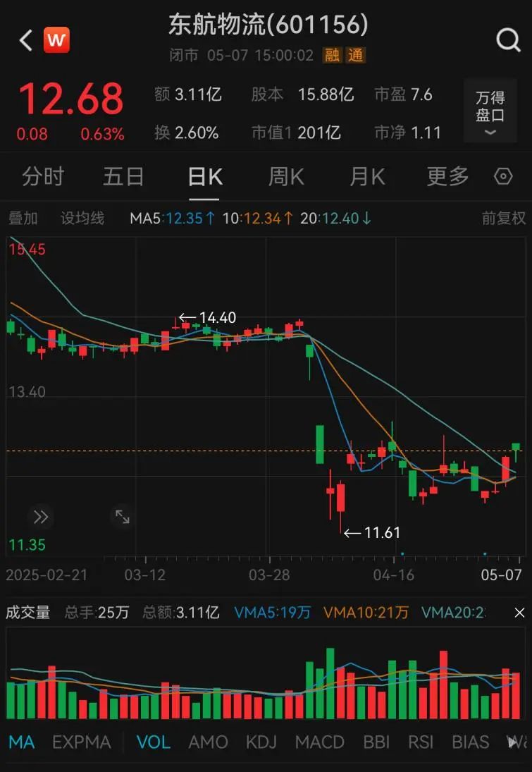 8.69亿! 中邮保险也举牌上市公司!