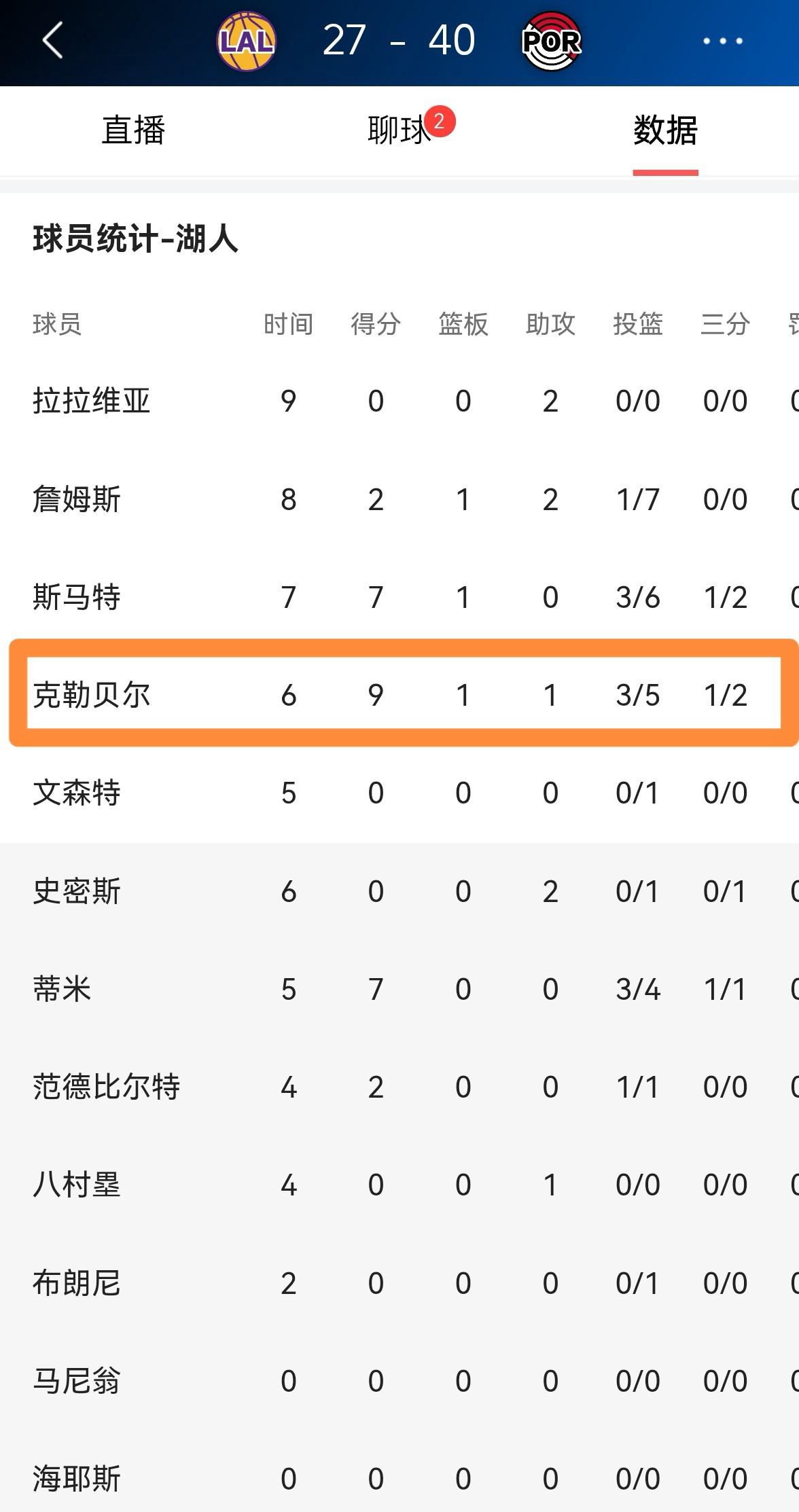 炸了！刷屏的湖人