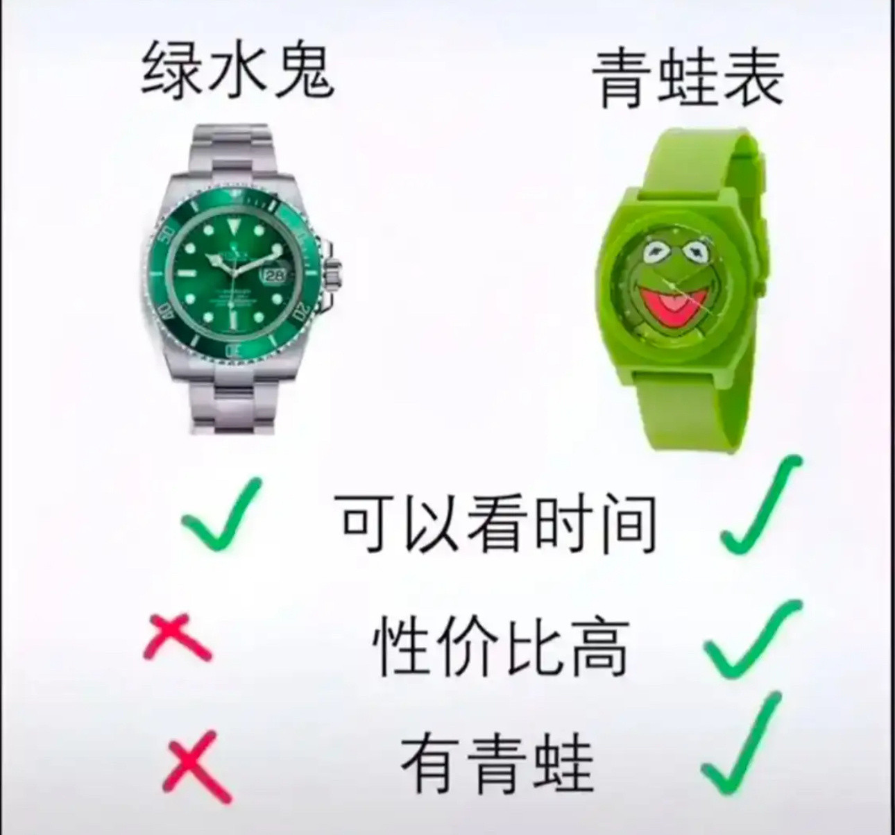 现在某些汽车品牌的对比法……说实在的，挺好玩的，简直把人当傻子骗