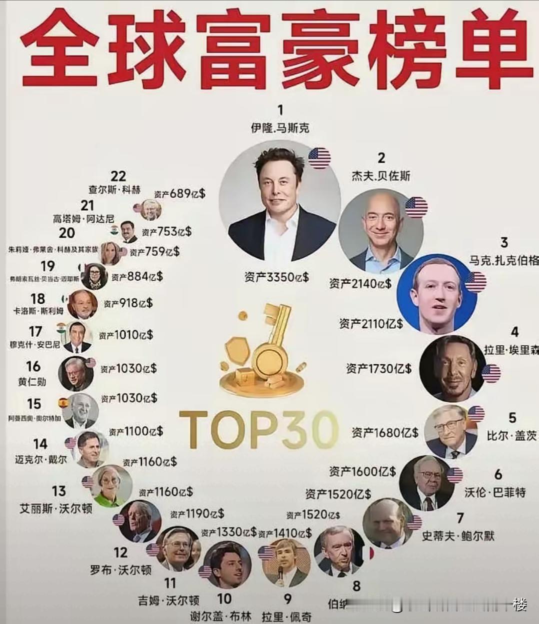 都说犹太资本家族是世界上最有钱的，掌握地球70%以上资源。全球1600万犹太人，