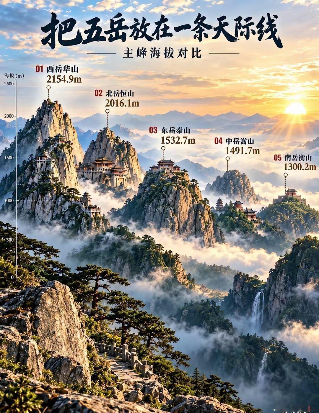 如果五岳在一起​​​