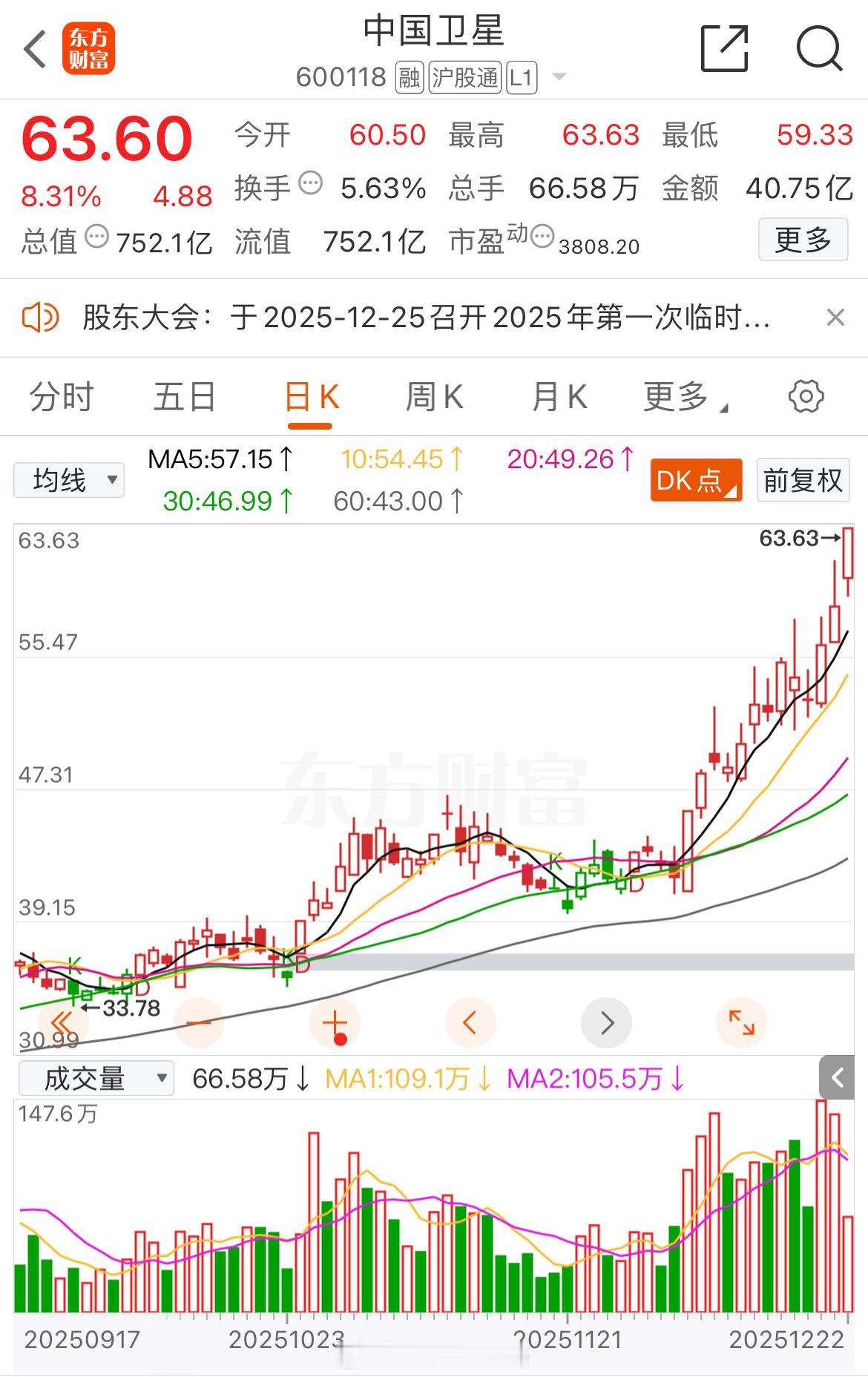 这不是妥妥的上天了嘛