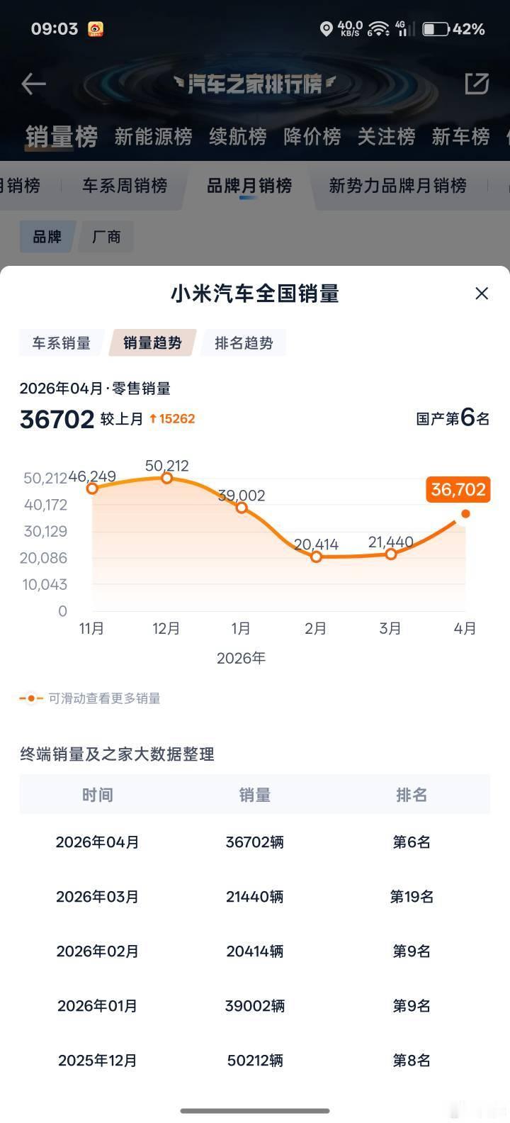 稳定，交付的大头的应该都是小米SU7YU7标准版是5月26号开启交付、YU7G