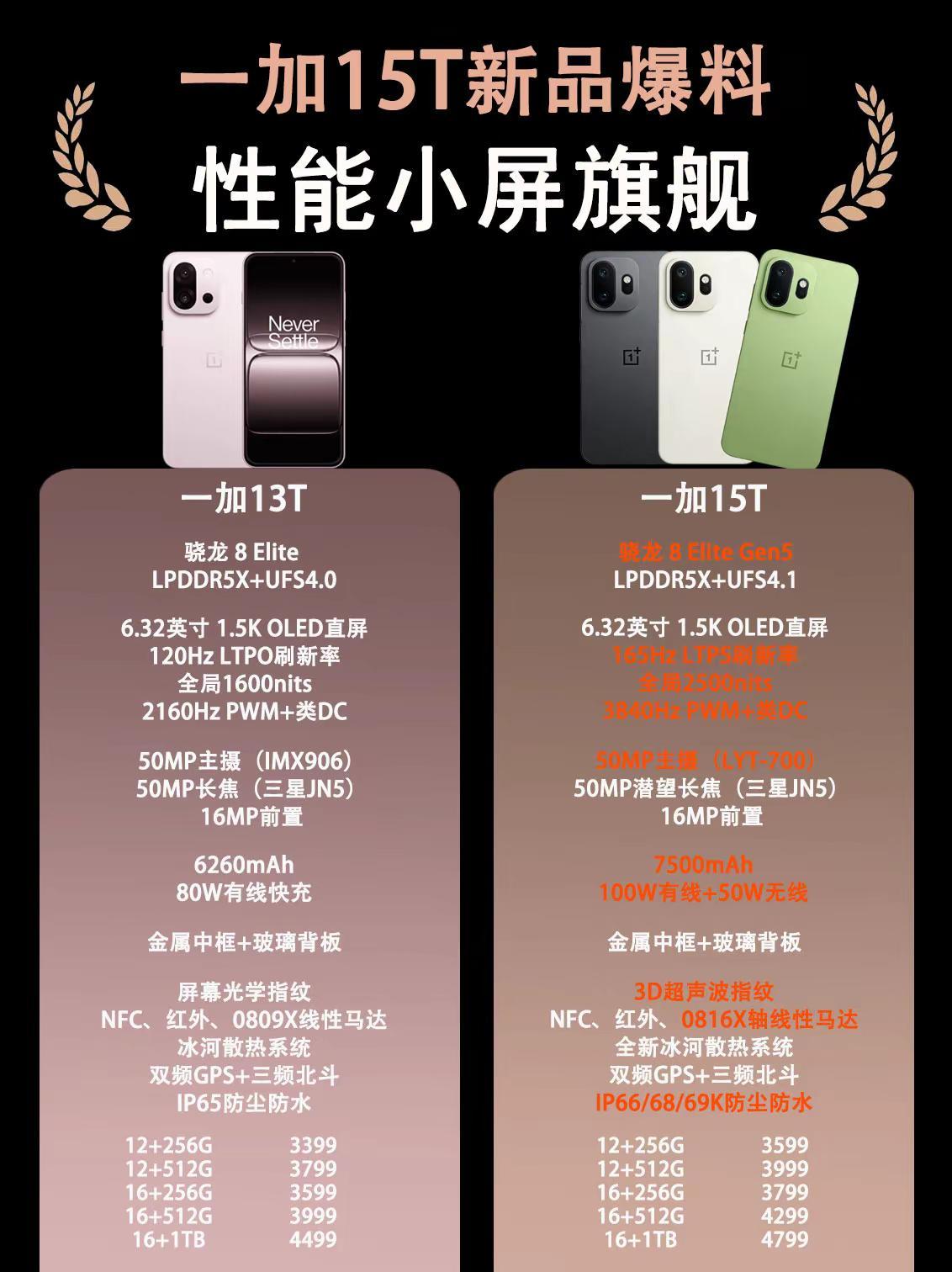 一加15T新品提前爆料。一加15T新品提前爆料，起步价3599起，看完你心动了吗