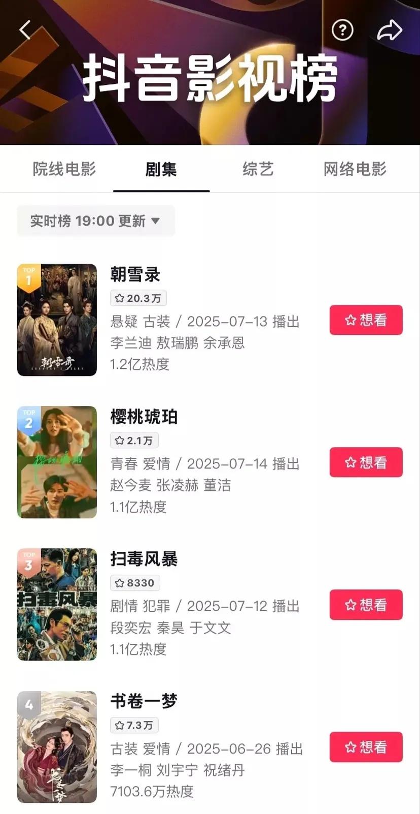 不知道该说敖瑞鹏上升的太快，还是该说张凌赫下降的太快。内娱新人VS内娱次顶流