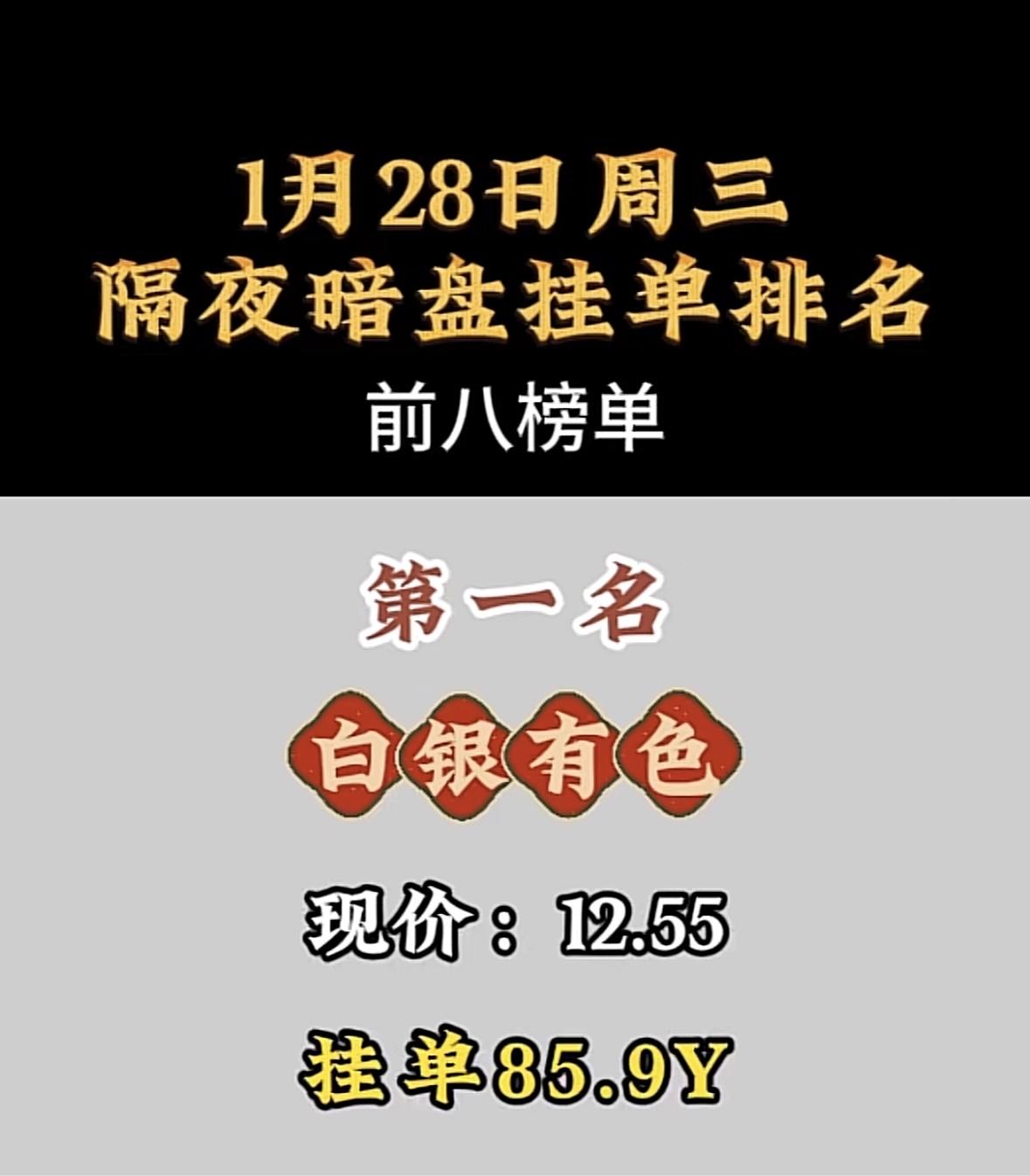 1月28日周三暗盘榜，拓日新能源现价6.61，挂单10.5Y，强势上榜！1月