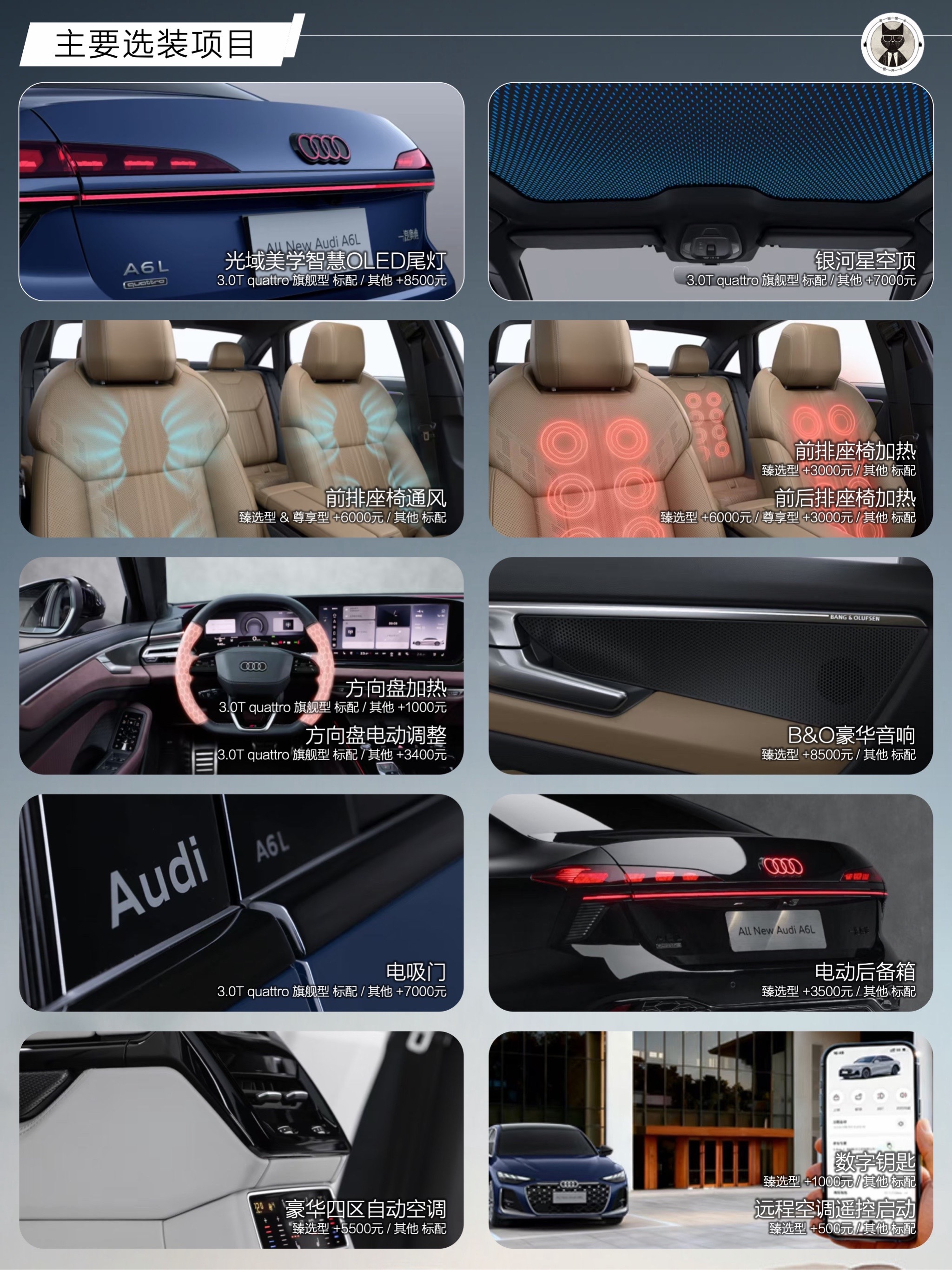 全新奥迪A6L官网配置单出来了，不知道你们觉得这个价格和配置怎么样？