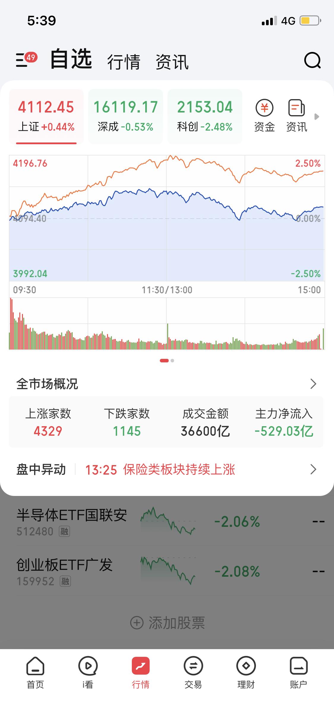 事情都有两面性自从不碰个股以后每天不用盯盘但是生活缺乏了乐趣和刺激没有那