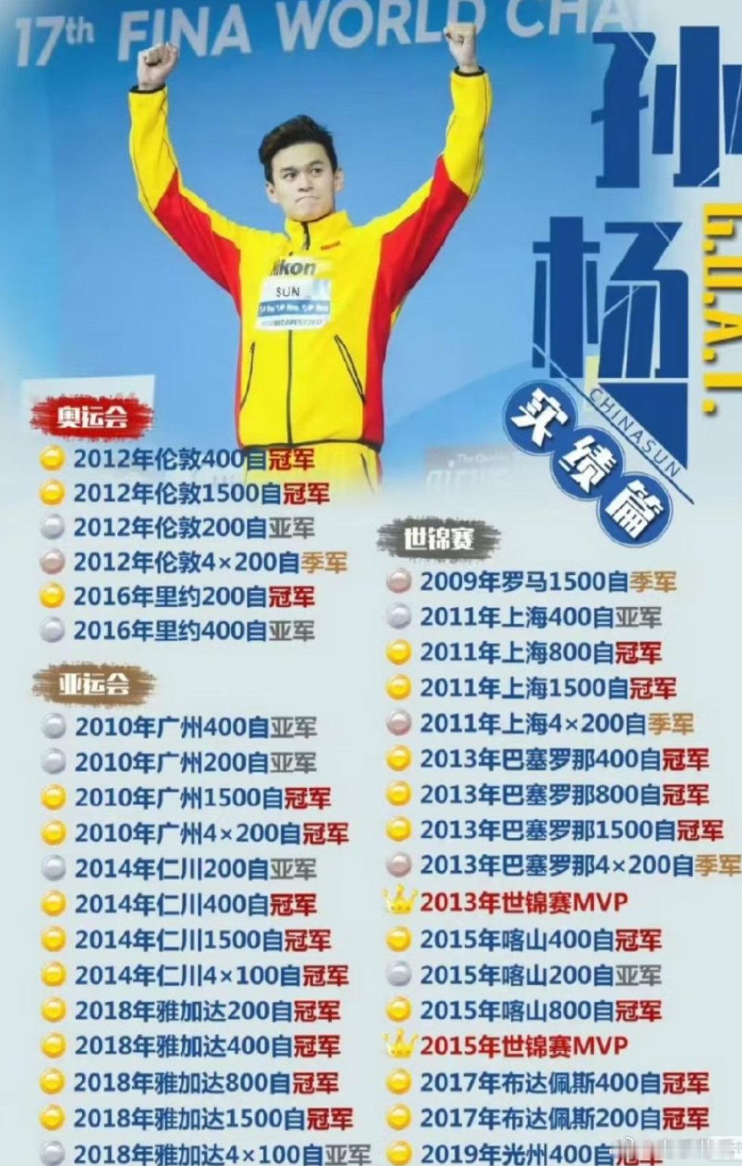 孙杨拿到最后一张决赛门票谁看孙杨加赛不揪心啊！35岁一天连游三枪200自，