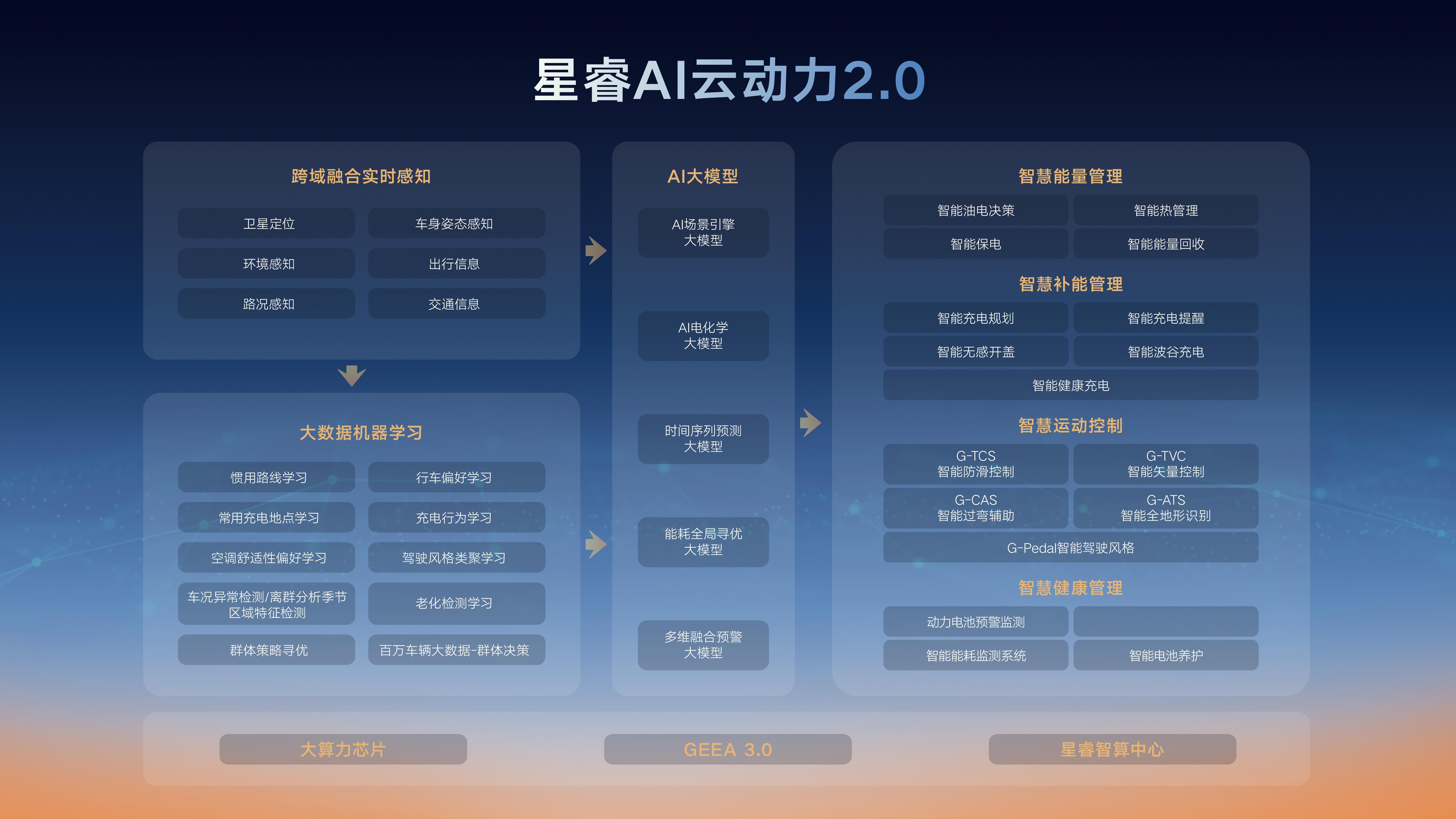 电混技术进入AI时代“顶级传统制造能力加上AI会产生什么效果？”这是前几天我一位