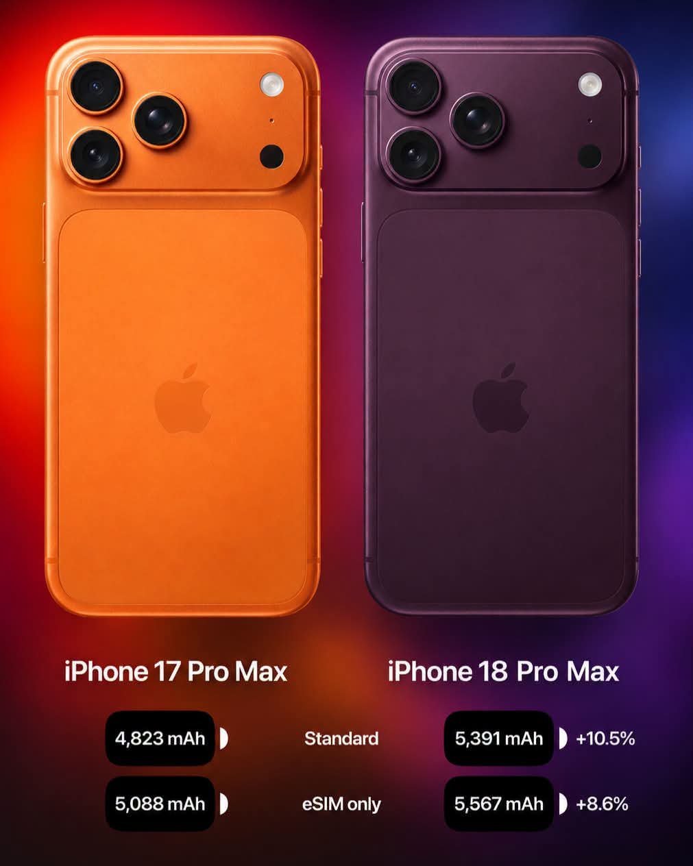 iPhone18ProMax对比iPhone17ProMax电