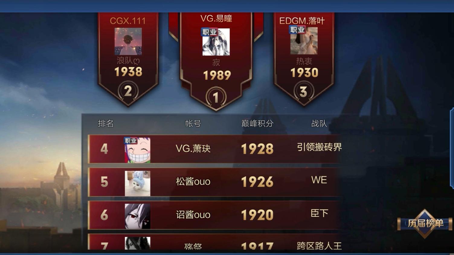 vg队员多次上榜巅峰赛 秋季赛战绩却一塌糊涂 路人局玩嗨了?