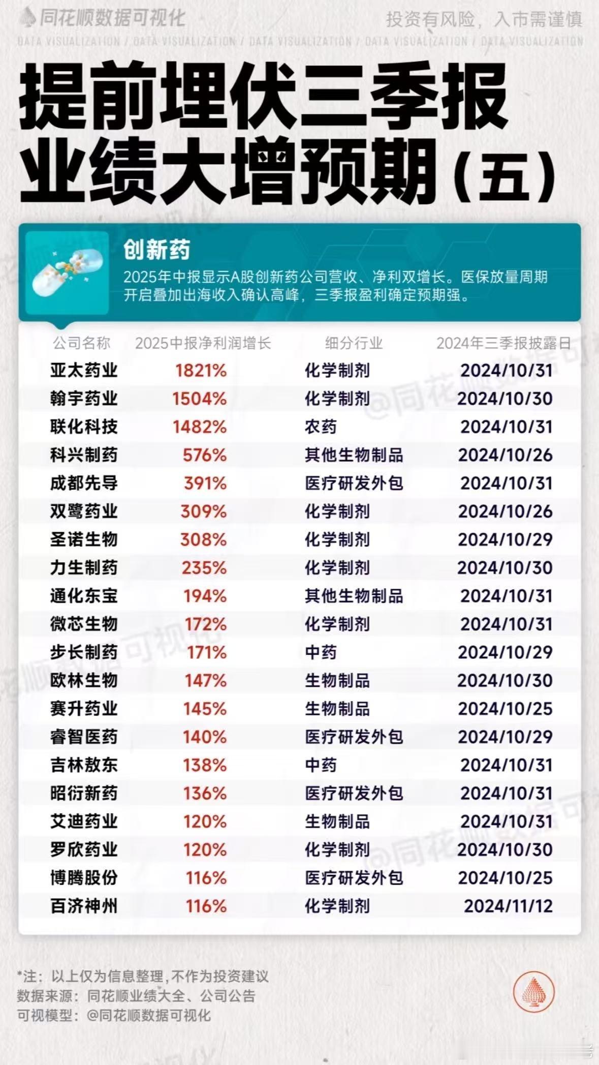 3季度业绩大方向来了​​​