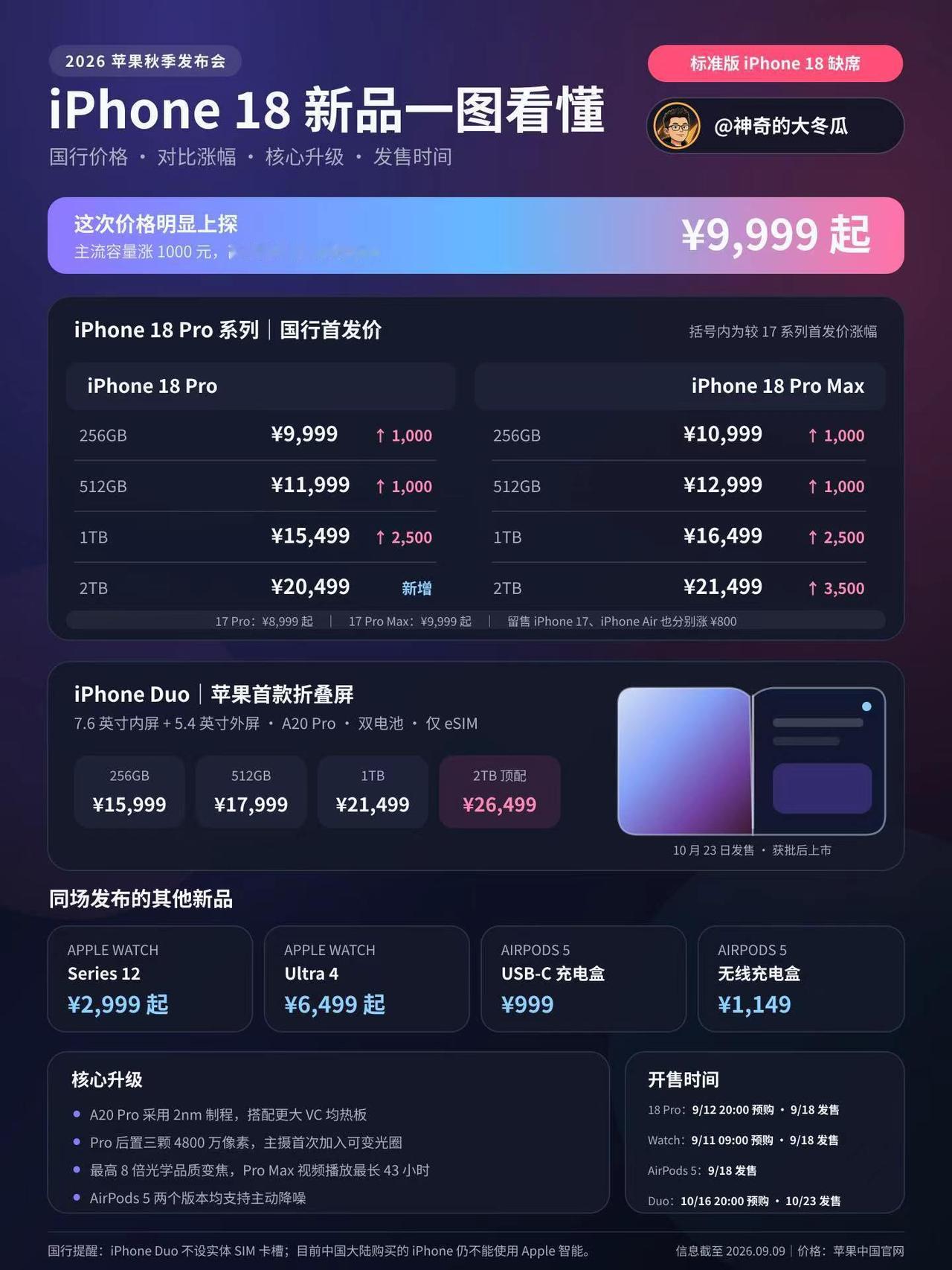 2026苹果秋季发布会新品汇总本次没有iPhone18标准版/Plus，