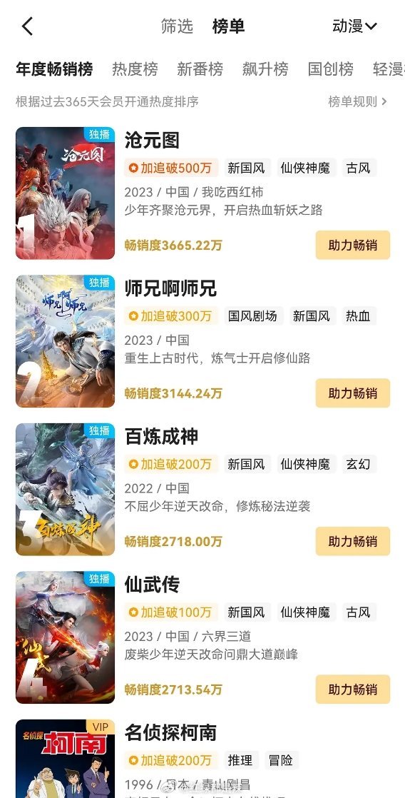 👖动漫拉新年榜​​​