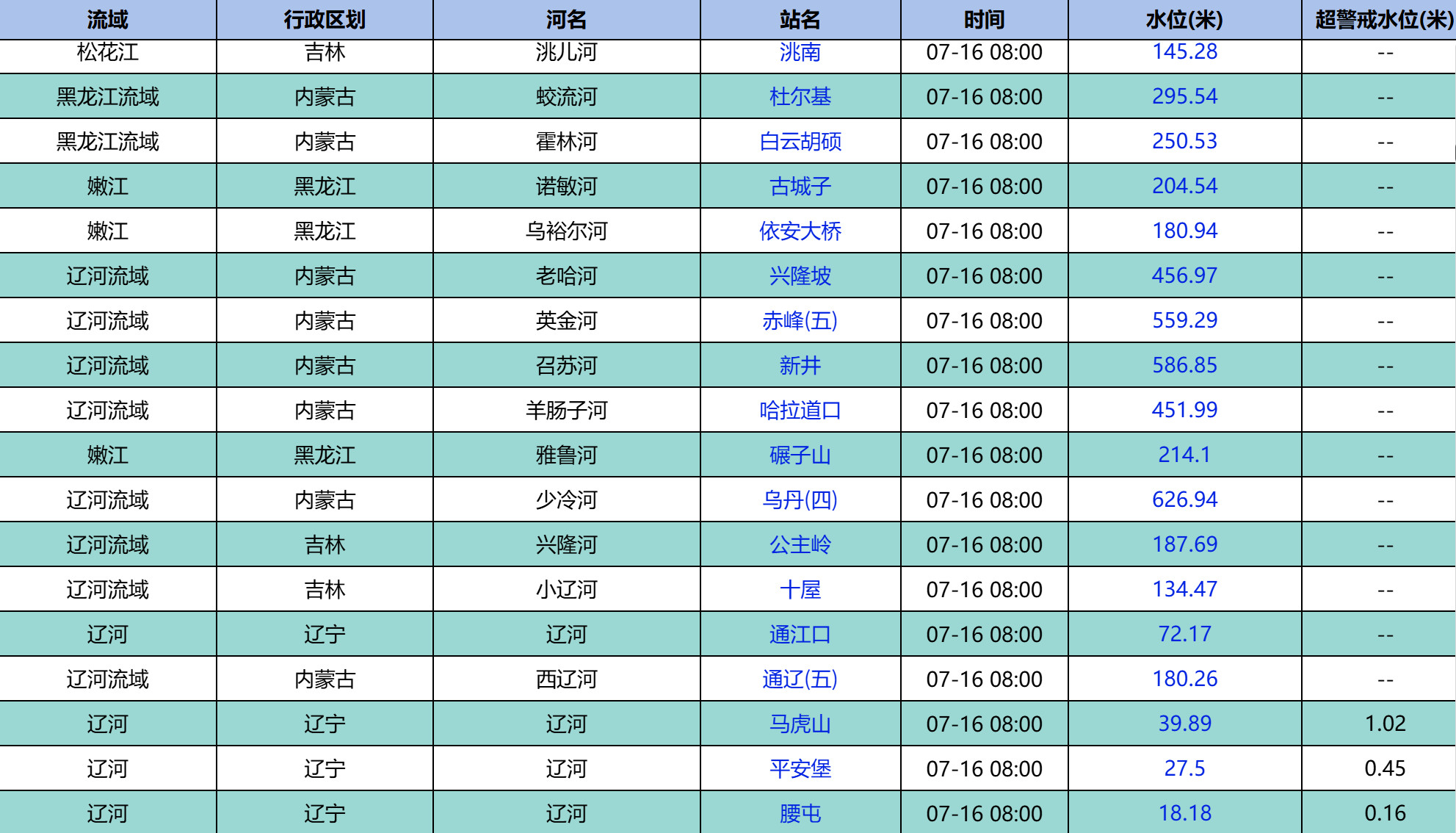 沈阳暴雨台风巴威目前由台风巴威北侧倒槽与水汽输送带来的河北东北部、辽宁、吉林多