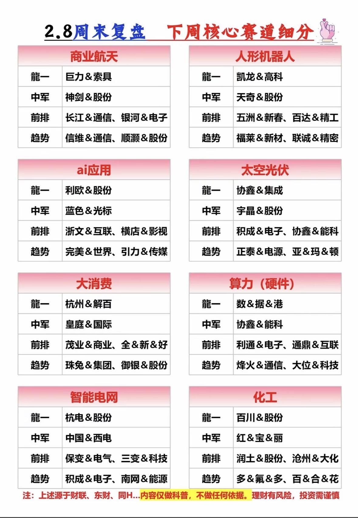 2.8周末复盘下周核心赛道细分，带你领略科技与消费的魅力！🚀💼下周聚